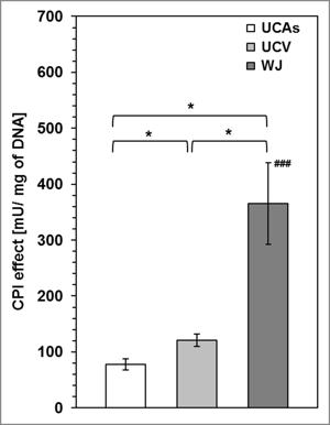 1513-1601-1-CE-corrected-Fig-3.tif