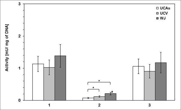 1513-1601-1-CE-corrected-Fig-1.tif