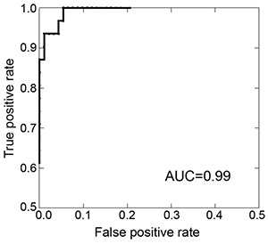 Figure-2.psd