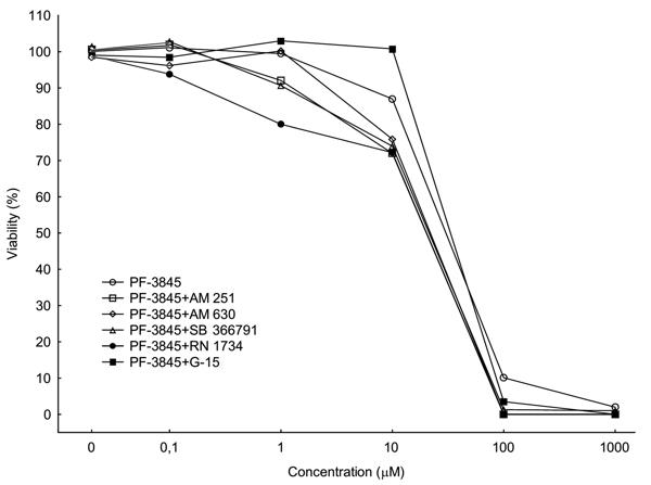 Figure 3.tif