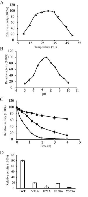 Fig3.tif