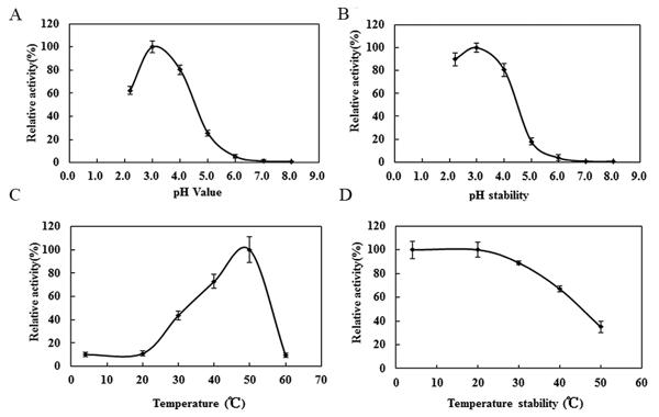 Figure 3.tif