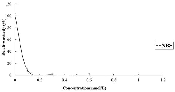 Figure 4.tif