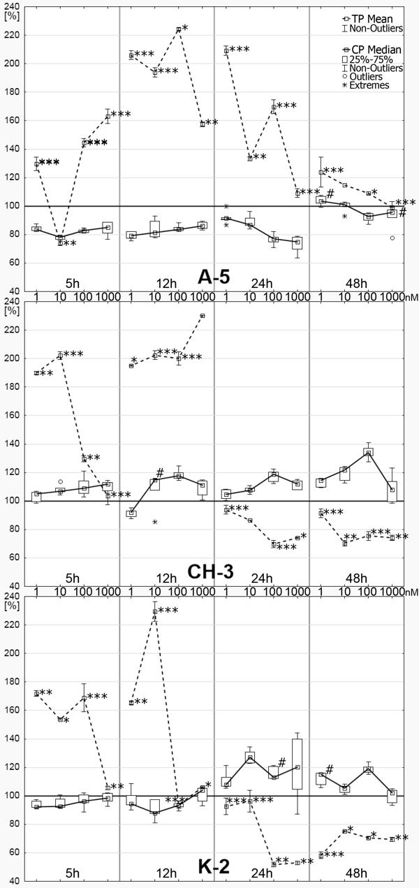 Figure 1. Andrzej Łazarenkow et al..jpg