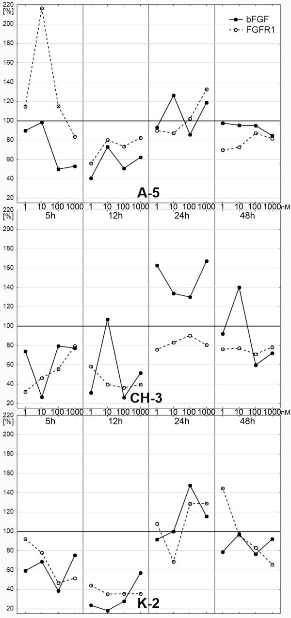 Figure 2. Andrzej Łazarenkow et al..jpg