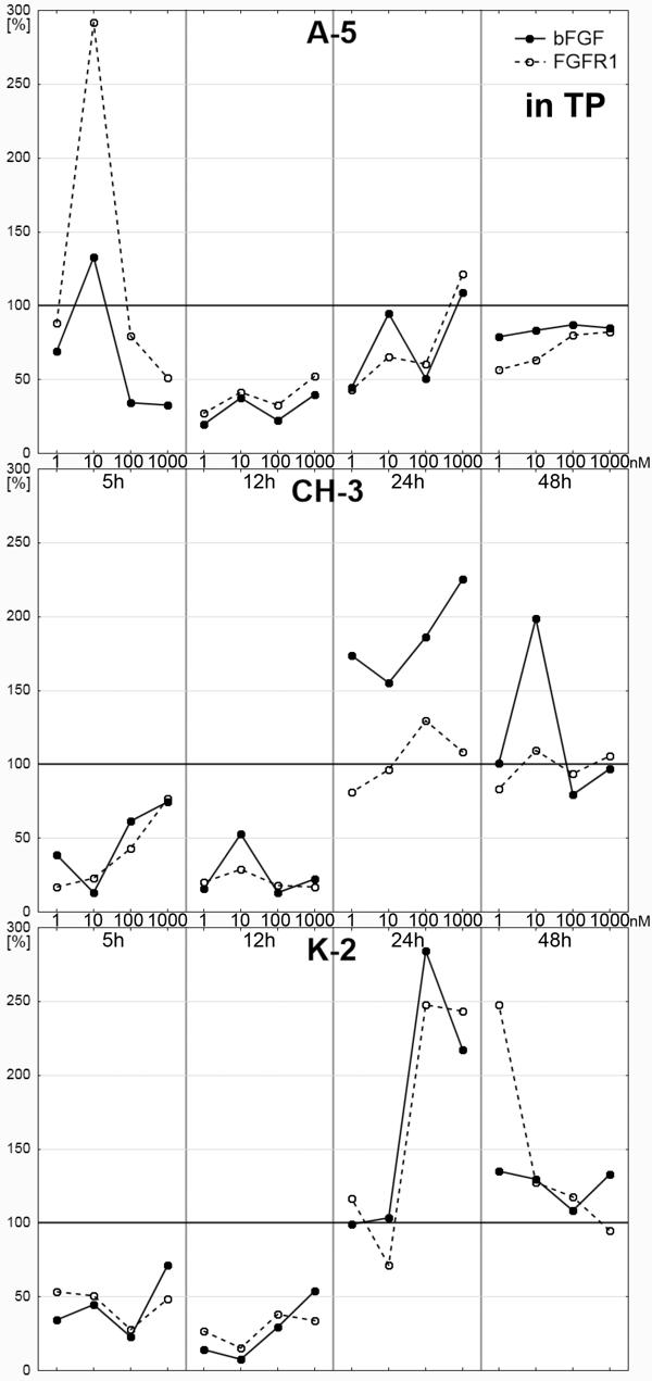 Figure 3. Andrzej Łazarenkow et al..jpg