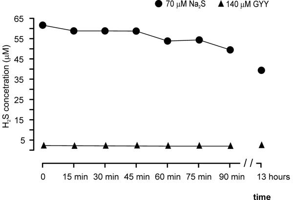 Figure5.tif