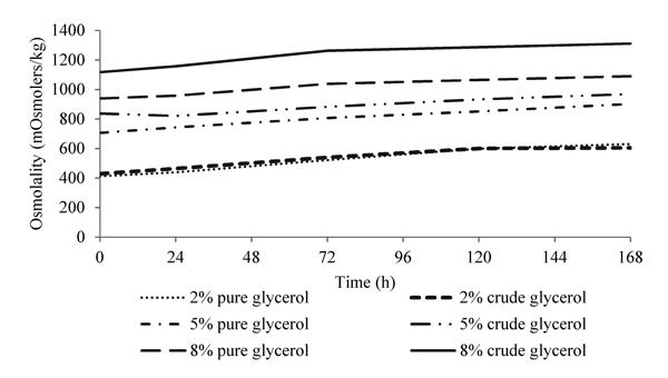 figure 3.tif