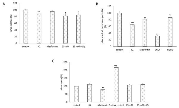 Figure 2.tif