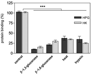 Fig. 2.tif