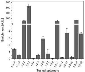 fig2.tif