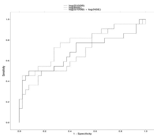 Figure 3.tif