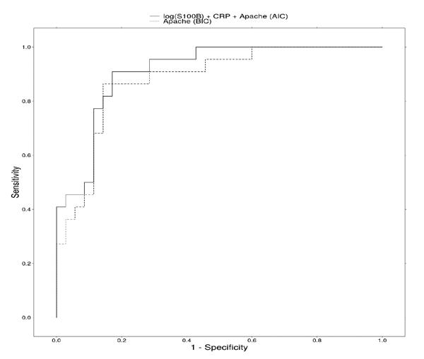 Figure 4.tif