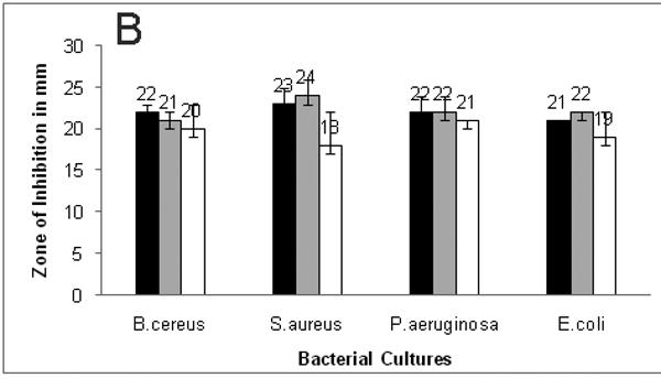 ABP 1621 Figure 1B.tif