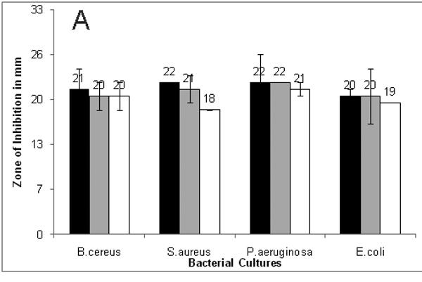 ABP 1621 Figure 1A.tif