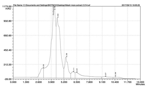 ABP 1621 Figure 2.tif