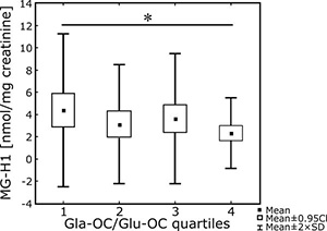 FIG 2.tif