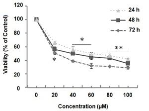 Fig. 2 .tif