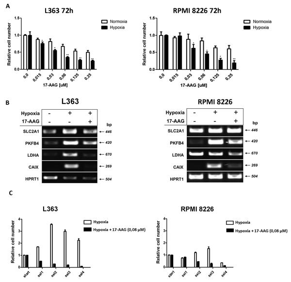 Fig2.tif