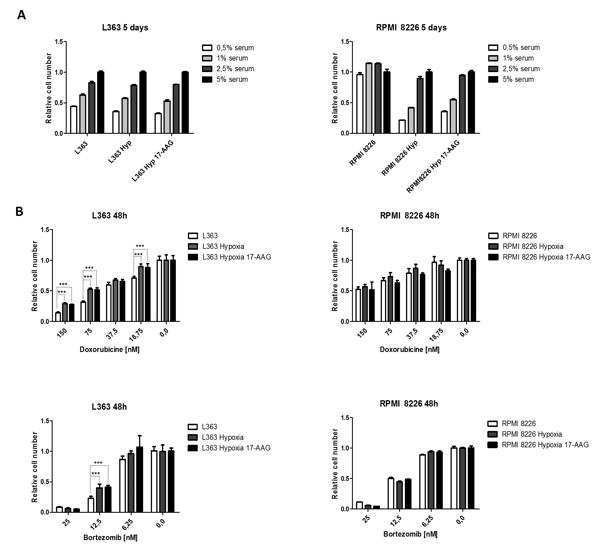 Fig3.tif