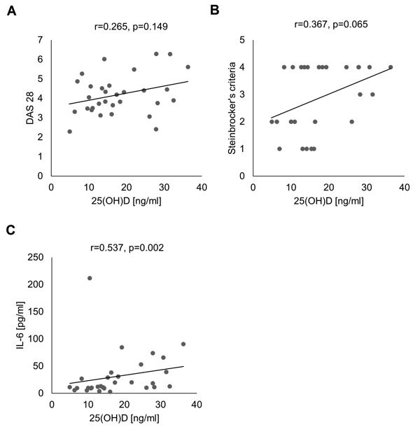 Figure 2.tif