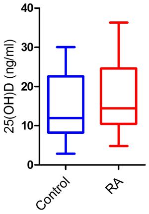 Figure 1.tif