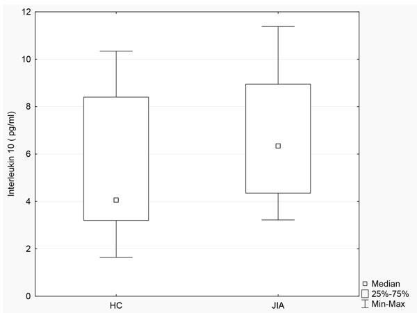 figures-3.tif