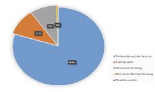 Figure 2. Screening of potential drug targets in Candida albicans by stepwise system.tif