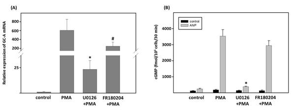 fig3.tif