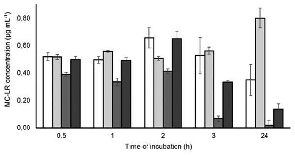 Fig. 2.tif