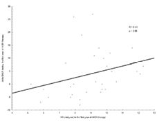 Fig.3 BALP vs. HV .tif