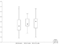 Fig. 2 BALP activity.tif