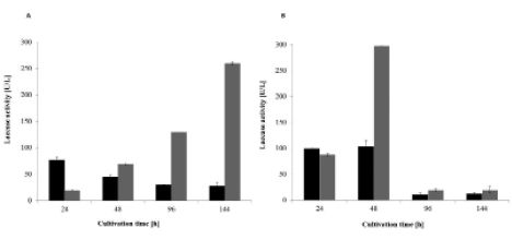 Fig 2.tif