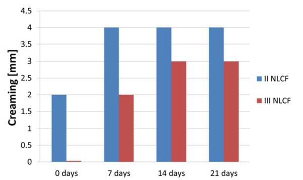 Figure 3.psd