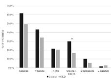 figure2.tif