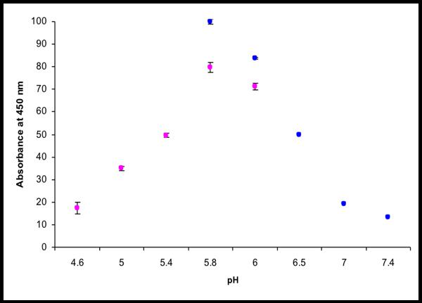 1499 Figure 6.tiff