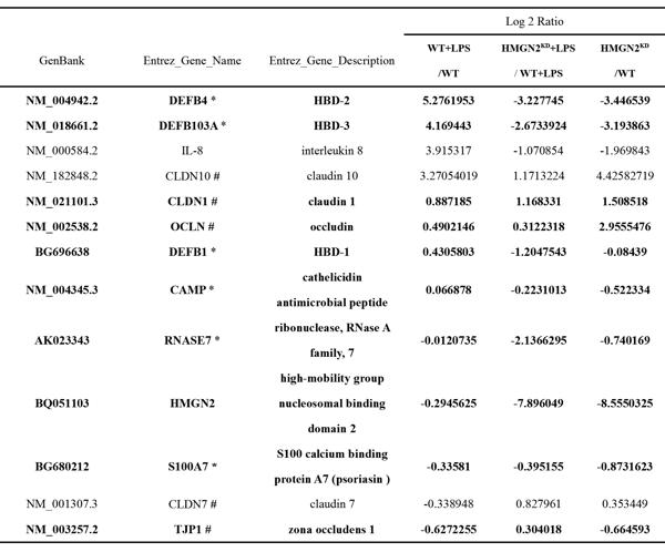 Ntable 1.tif