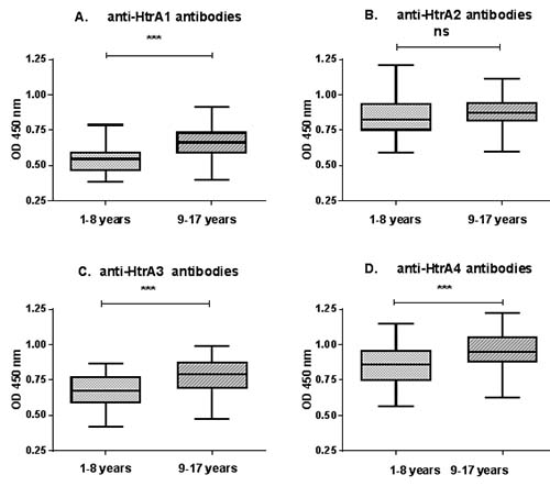 Fig 4 2018 ABP.tif