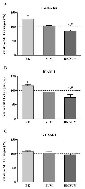 Figure 3.tif